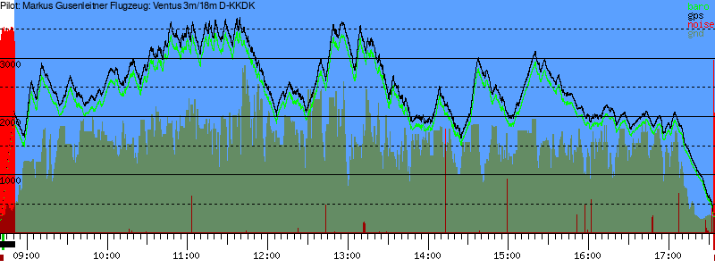 Barometer